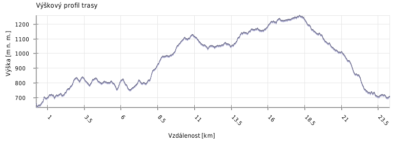 Pokud se graf nezobrazil klikněte na něj pravým tlačítkem a  vyberte 'Zobrazit obrázek'  nebo použijte reload stránky (ctrl+F5)