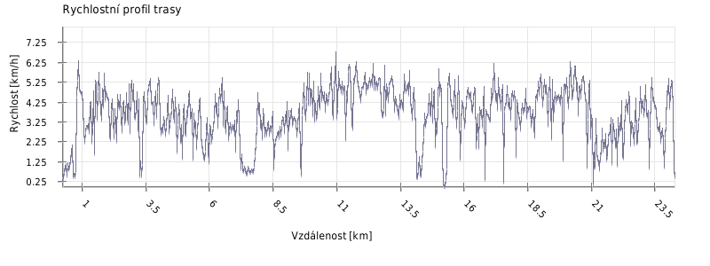 Pokud se graf nezobrazil klikněte na něj pravým tlačítkem a  vyberte 'Zobrazit obrázek'  nebo použijte reload stránky (ctrl+F5)